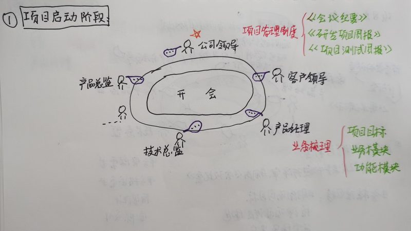 软件售后维护，如何确保技术支持的实效性？**