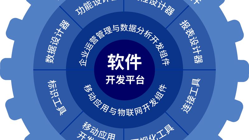 B2B电商平台的核心是用户，因此用户体验至关重要。在开发过程中，要关注以下方面：